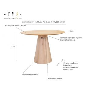 mesures-Table-ronde-Baku