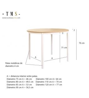 Mesures-Table-ronde-Irati