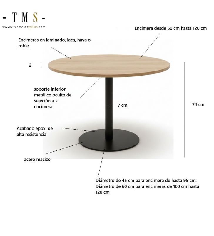 mesures-table mesures-table