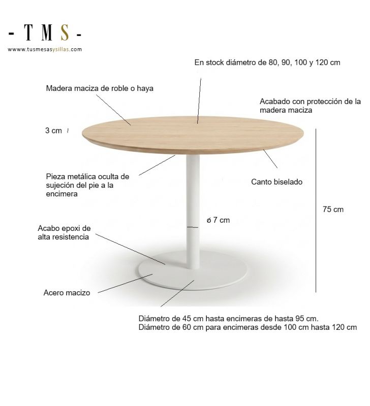 medidas-mesa-redonda-stock