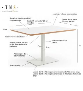 medidas-mesa-pie-central-estables