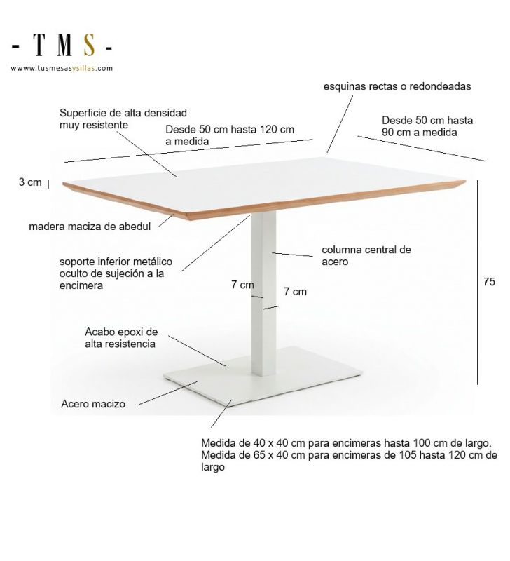 medidas-mesa-pie-central-estables