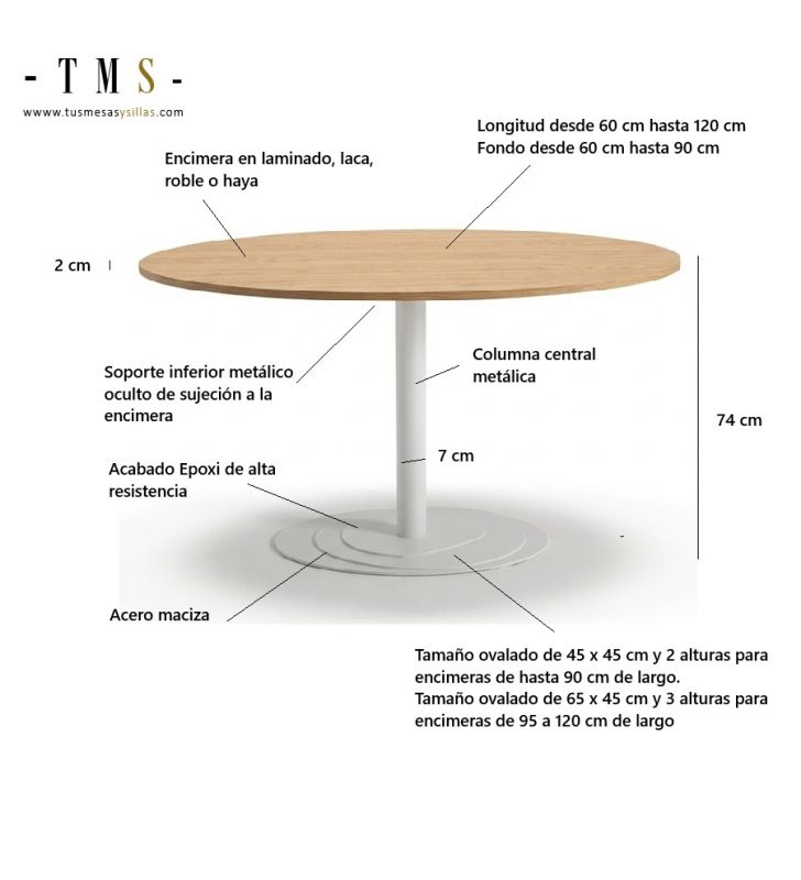 medidas-mesa-redonda-ovalada medidas-mesa-redonda-ovalada