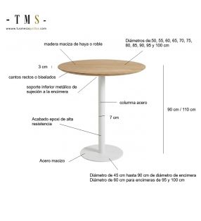 medidas-mesa-redonda-alta
