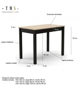 Mesures du tableau Delta