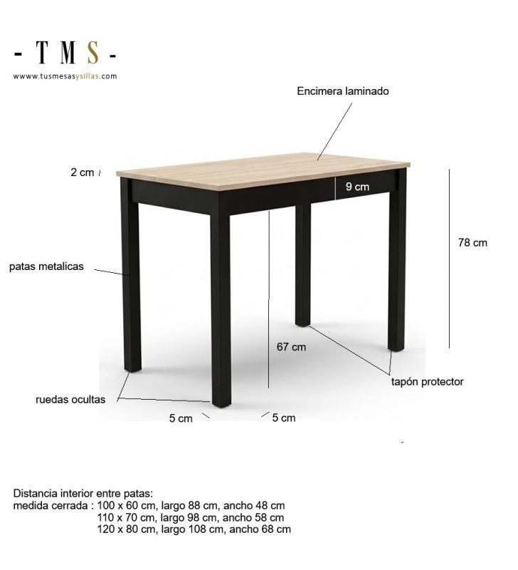 Mesures du tableau Delta Mesures du tableau Delta