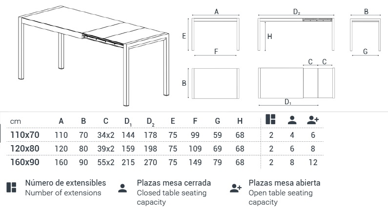 Medidas De Una Mesa
